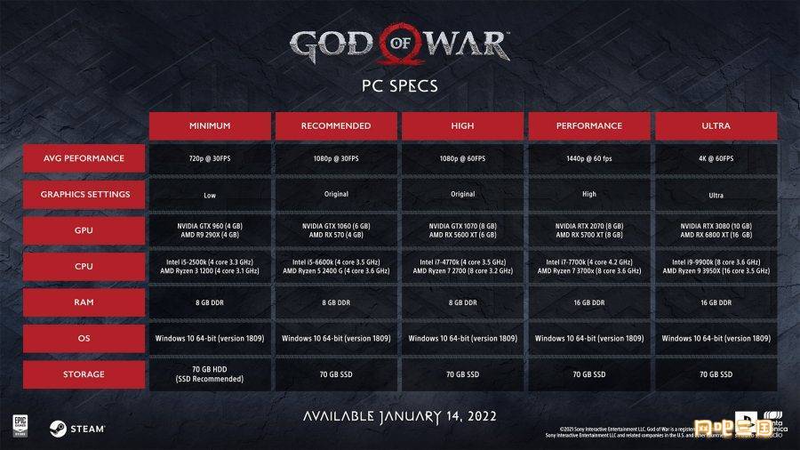 god-of-war-system-requirements-pc-1-900x506.jpg