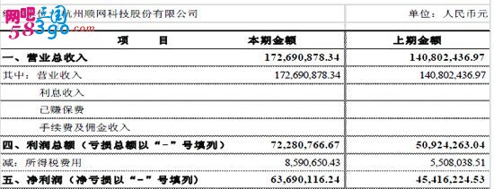 解读顺网8千万收购案：盛大吉胜去年亏2753万